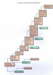 Family-tree-for-Cawoods-731x1024